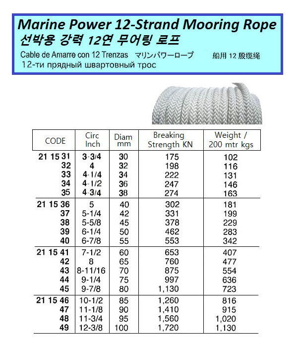 211540 Marine Power 12 Strand Mooring Rope; 200 m, Size 55 mm